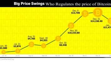 bitcoin-market-price