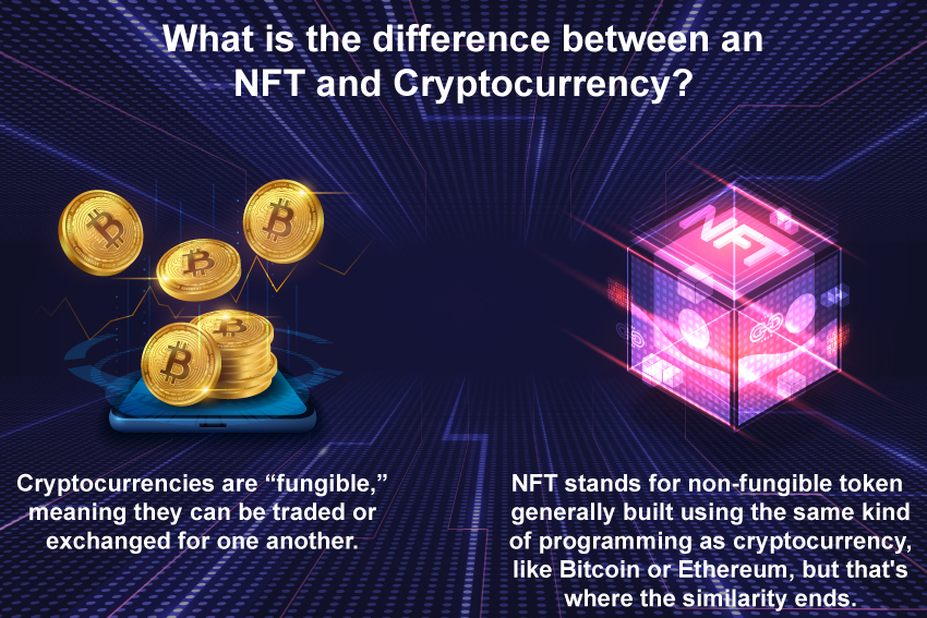 NFT and Cryptocurrency